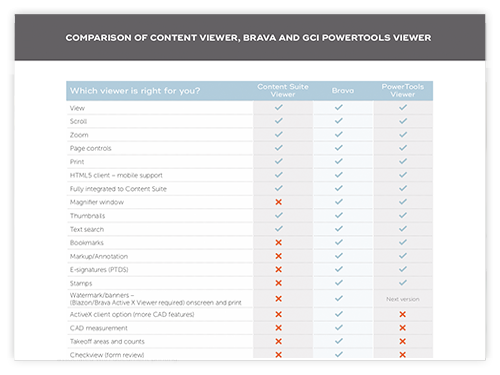 Comparison of Content Viewer, Brava and PowerTools Viewer